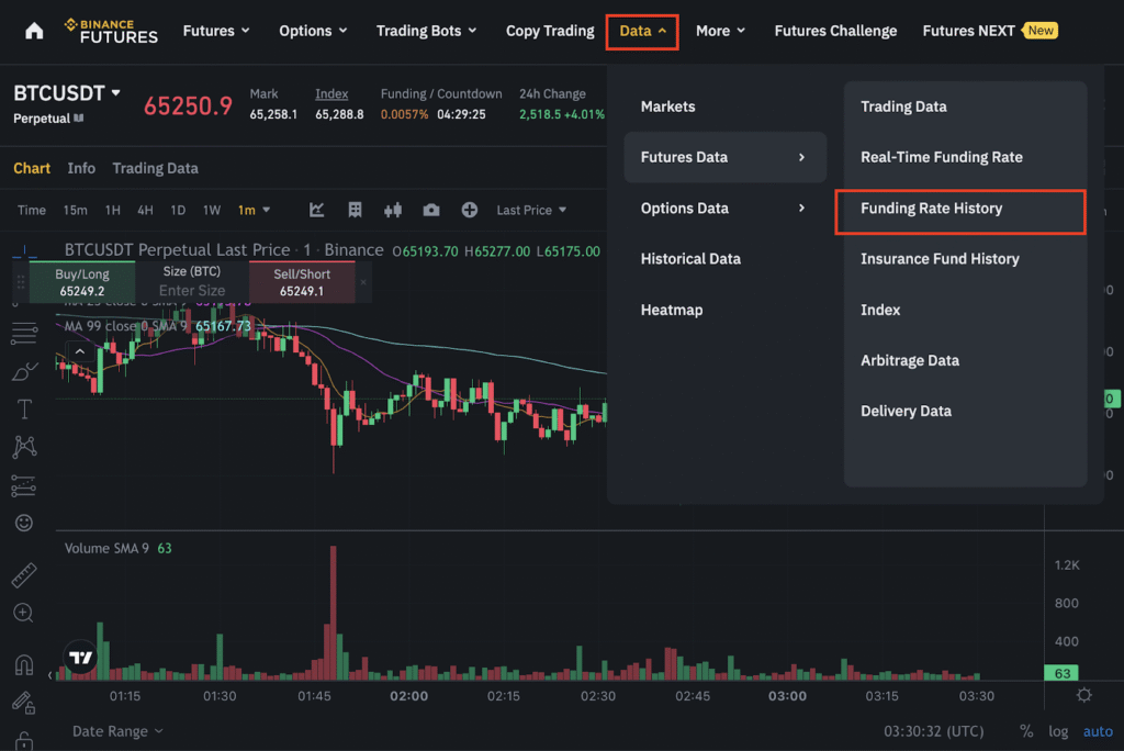 reading perpetual futures funding