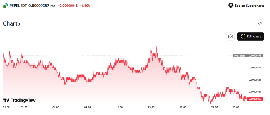 can pepe coin reach $1?